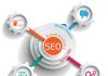 10 Шагов для Успешного SEO Продвижения Сайта