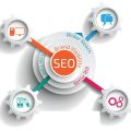 10 Шагов для Успешного SEO Продвижения Сайта